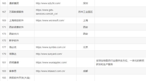 偷偷爆料下國(guó)內(nèi)比較大型的 it 軟件外包公司名單 2023 最新版