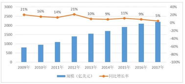 外包程序員的出路 挑戰(zhàn)與機(jī)遇并存