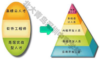 軟件外包 定義、報價、參數(shù)及全面介紹