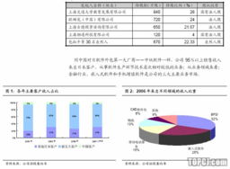 穩健增長的對日軟件外包公司 海隆軟件的深耕之道